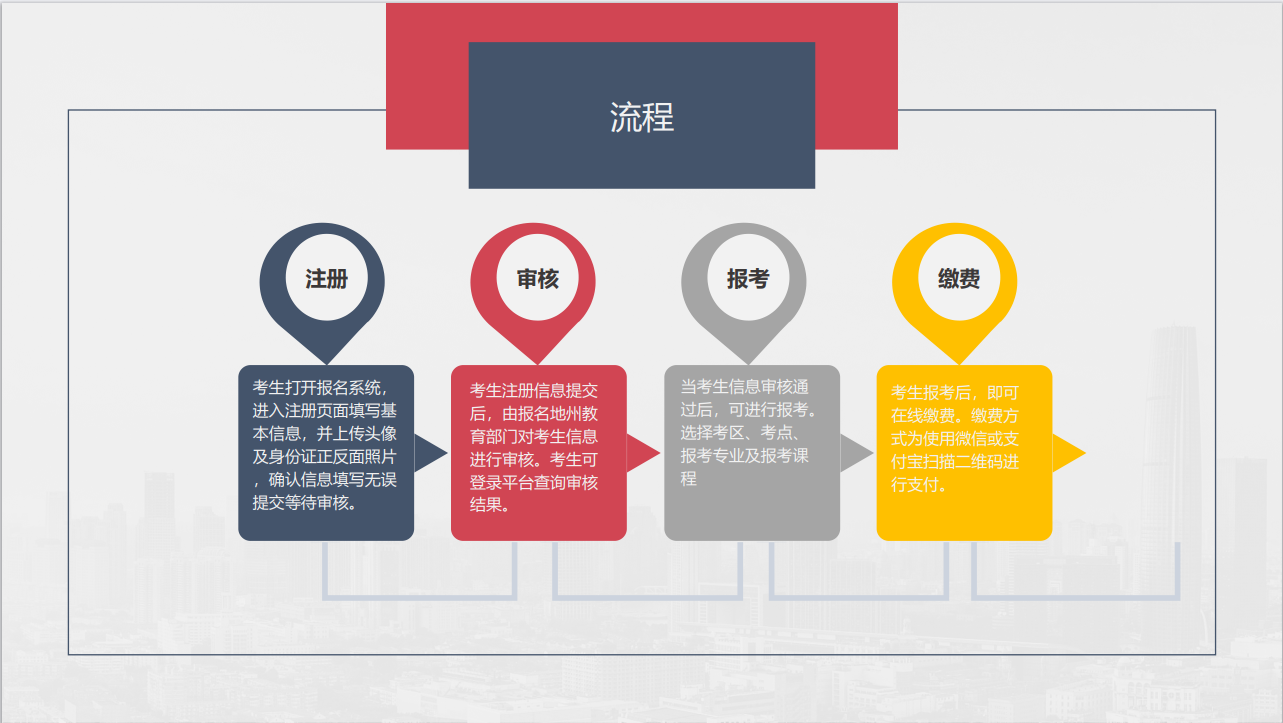 新疆维吾尔自治区自学考试考生报名报考指南(图1)