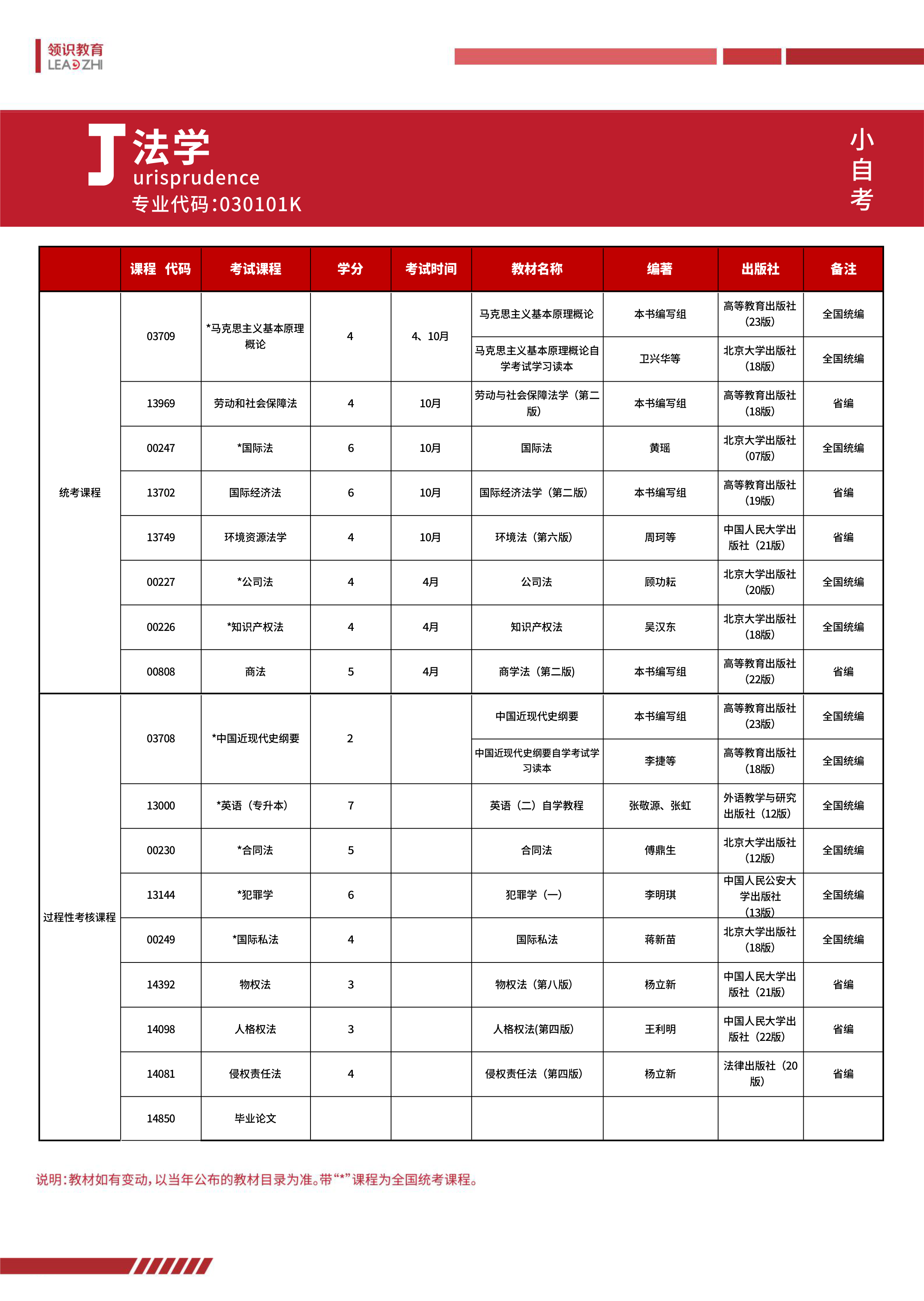 2024年新疆小自考030101K法学专业介绍(图1)