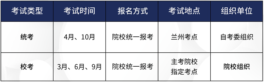 新疆自考本科2024年西北师范大学应用型自考050101汉语言文学专业报考指南(图2)