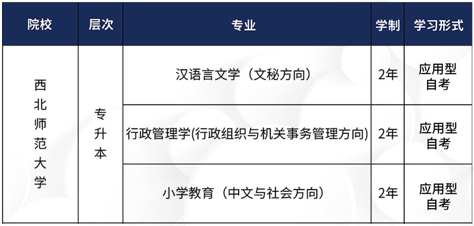 新疆小自考2024年西北师范大学应用型自考报考指南(图3)