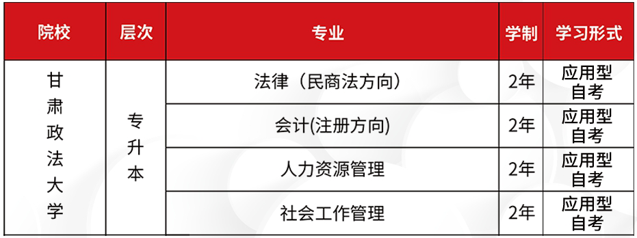 新疆小自考2024年甘肃政法大学应用型自考报考指南(图3)