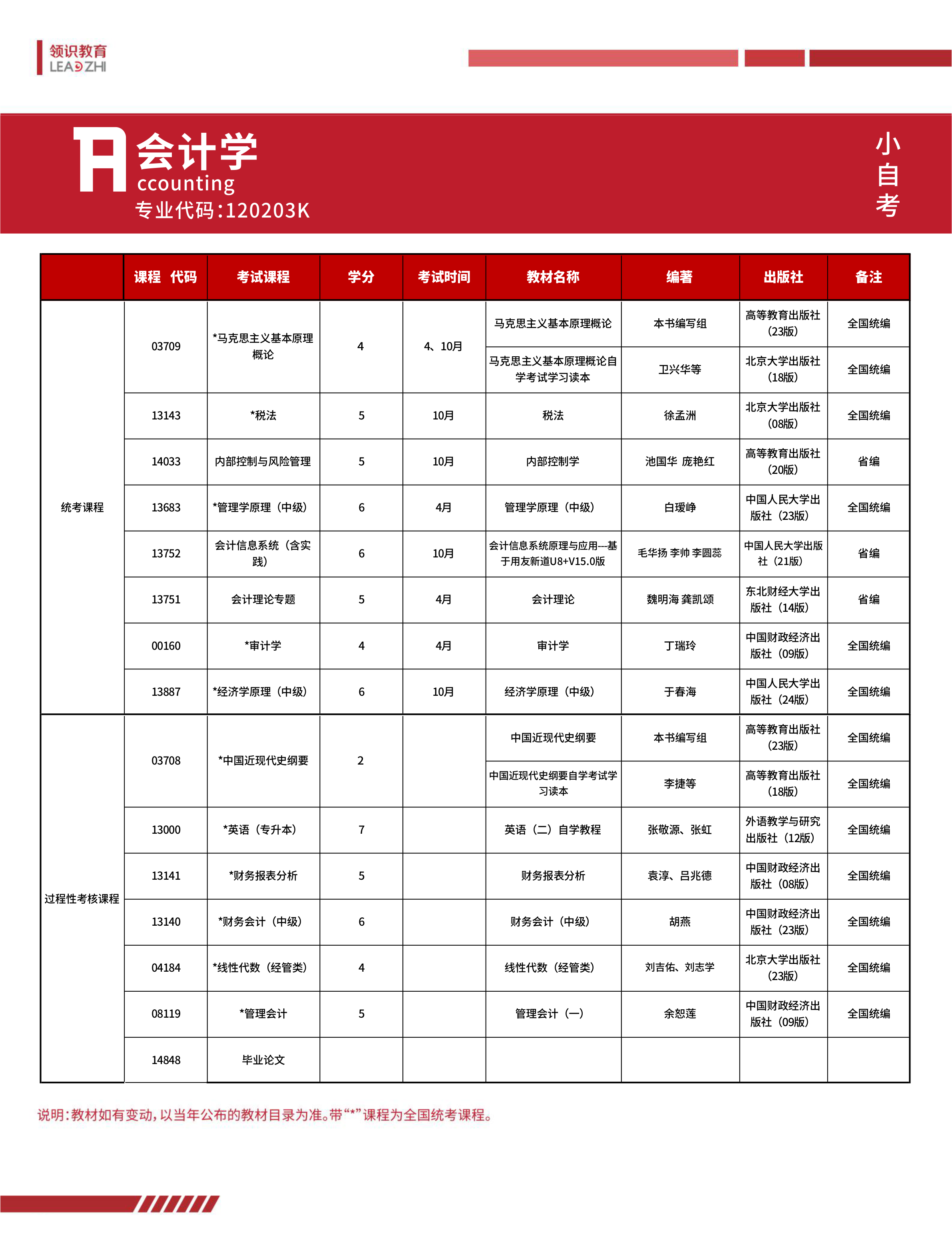 2024年新疆小自考本科会计学专业(图1)