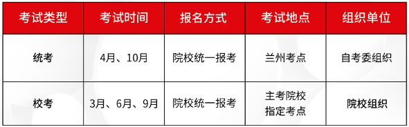 新疆小自考2024年甘肃政法大学应用型自考报考指南(图2)