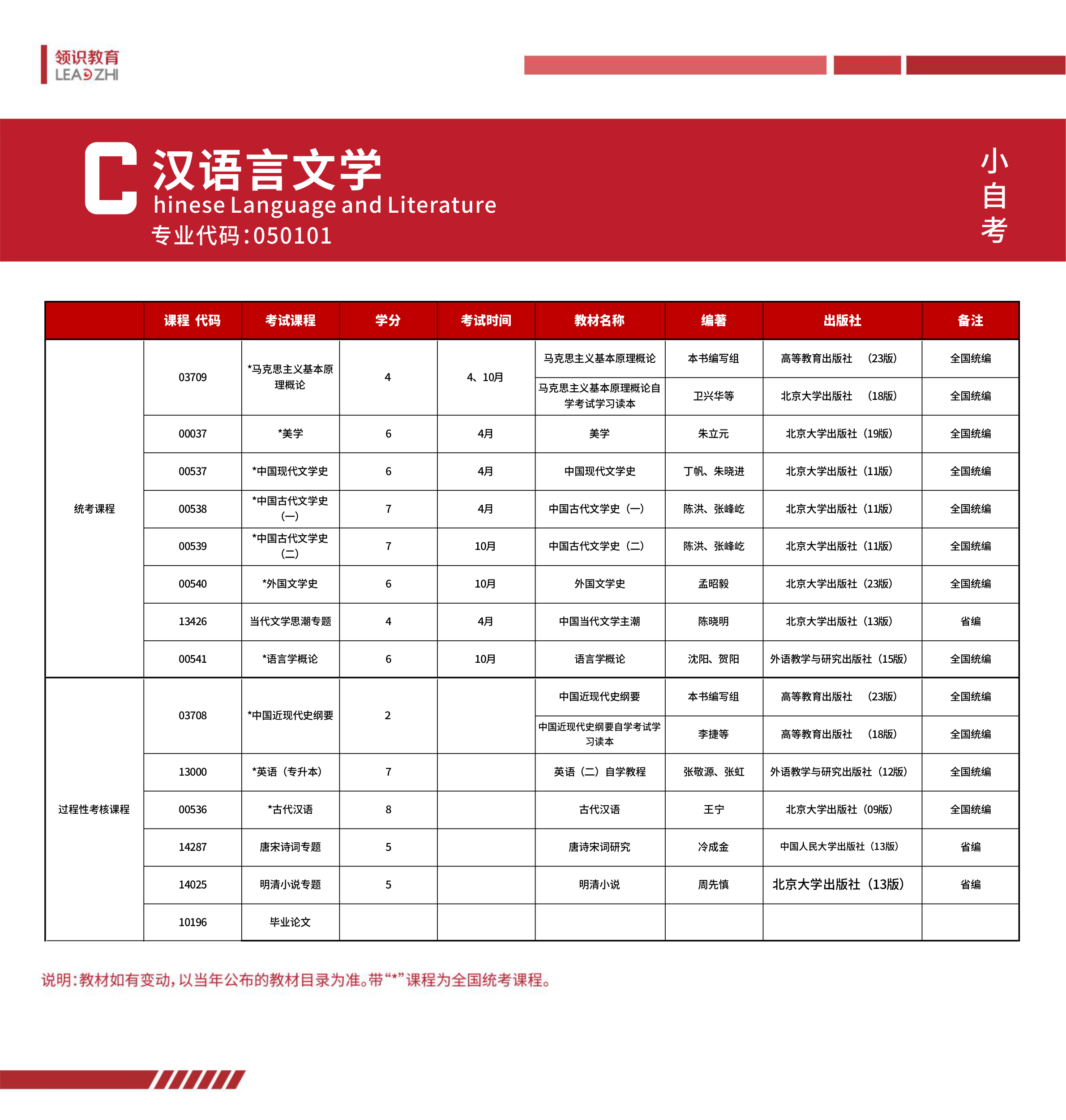 2024年新疆小自考本科汉语言文学专业(图1)