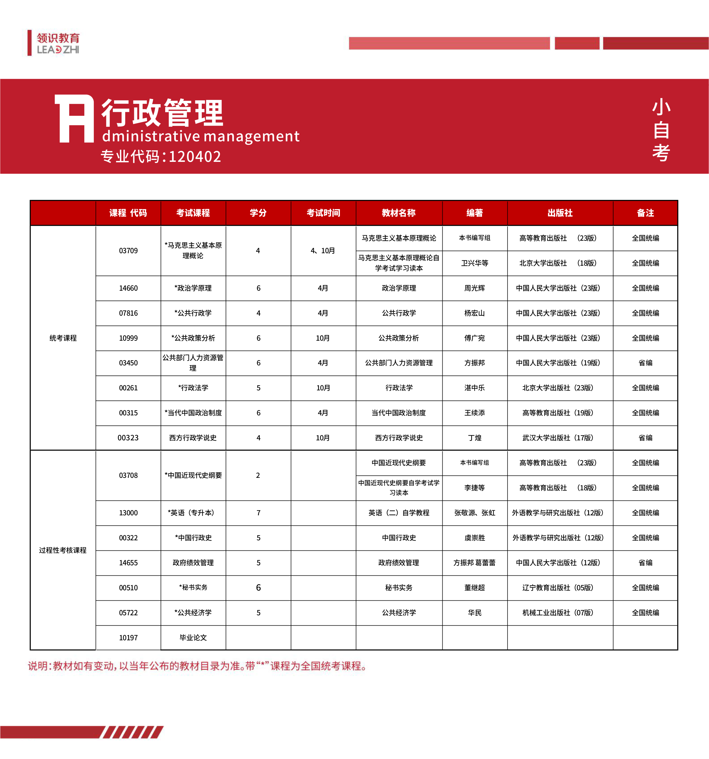 2024年新疆小自考本科行政管理专业(图1)