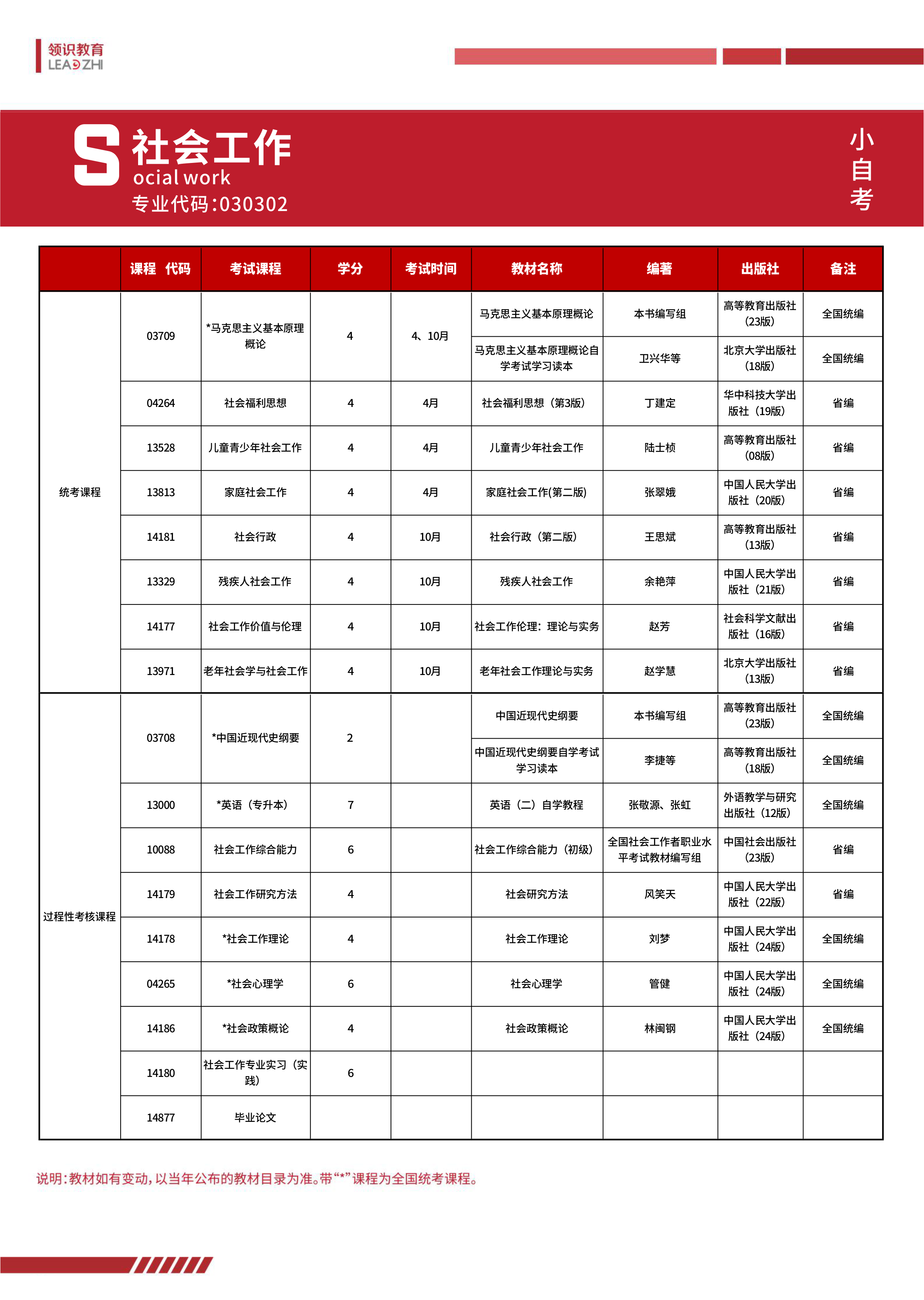 新疆自考2024年甘肃政法大学应用型自考030302社会工作专业报考指南(图3)