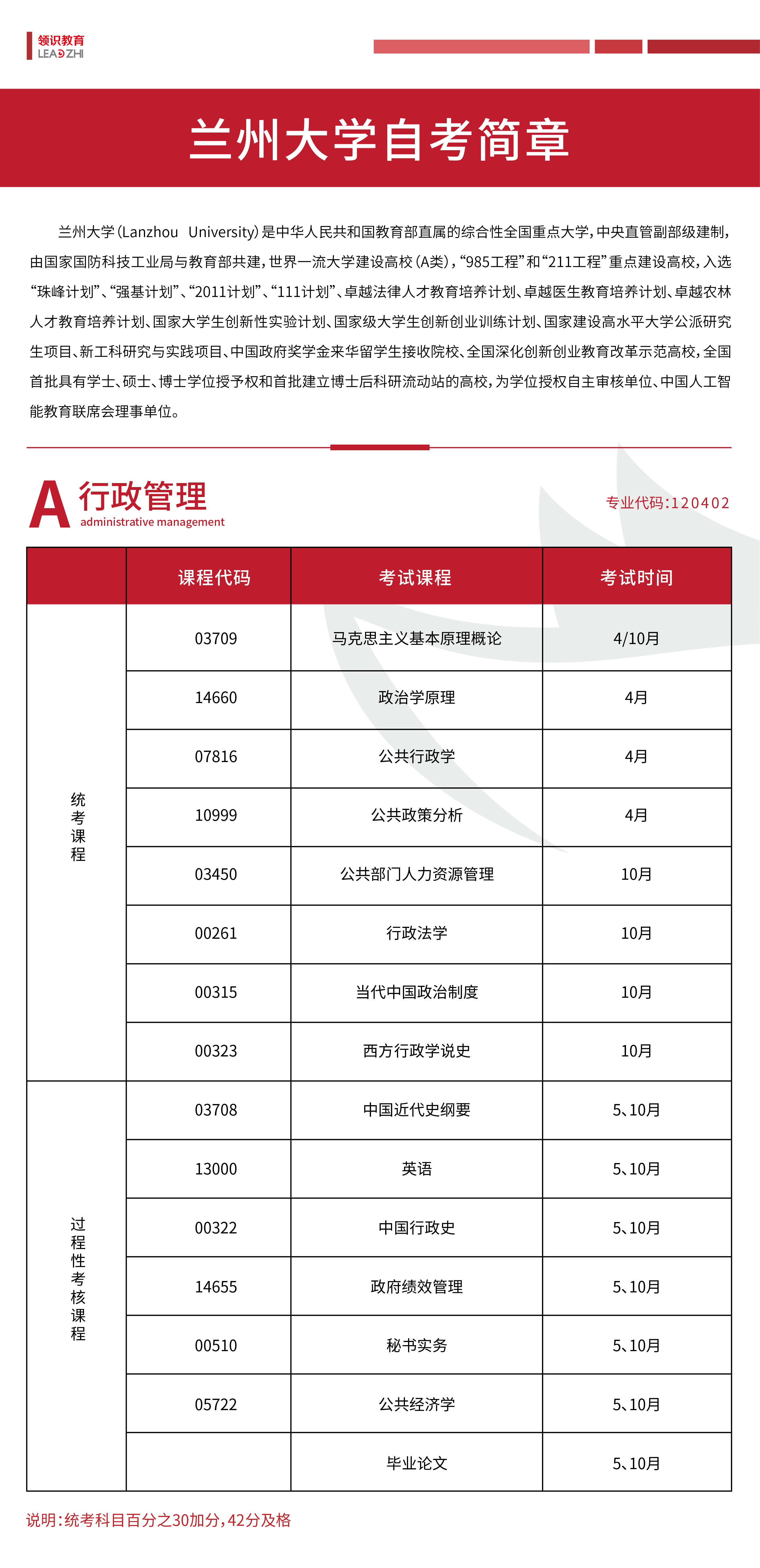 2024年兰州大学自考本科专业推荐：120402行政管理(图1)