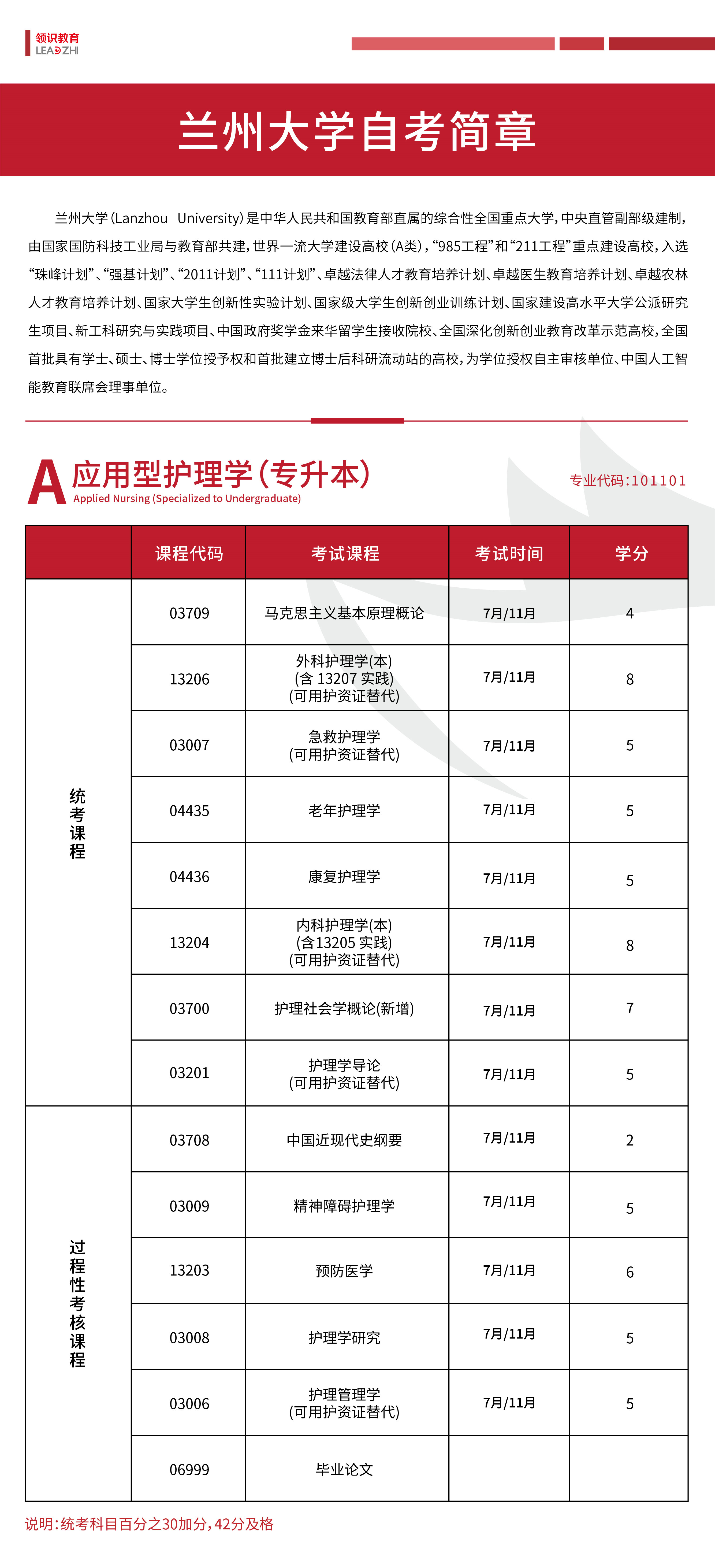 2024年兰州大学自考本科专业推荐：101101应用型护理学(图1)