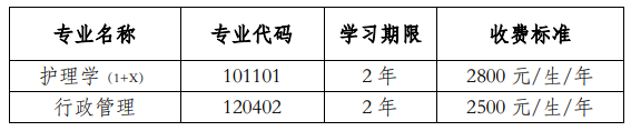 兰州大学2024年高等教育自学考试应用型专业助学招生简章(图1)