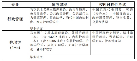 兰州大学2024年高等教育自学考试应用型专业助学招生简章(图2)