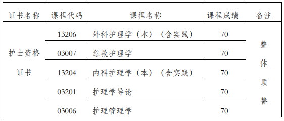 兰州大学2024年高等教育自学考试应用型专业助学招生简章(图3)