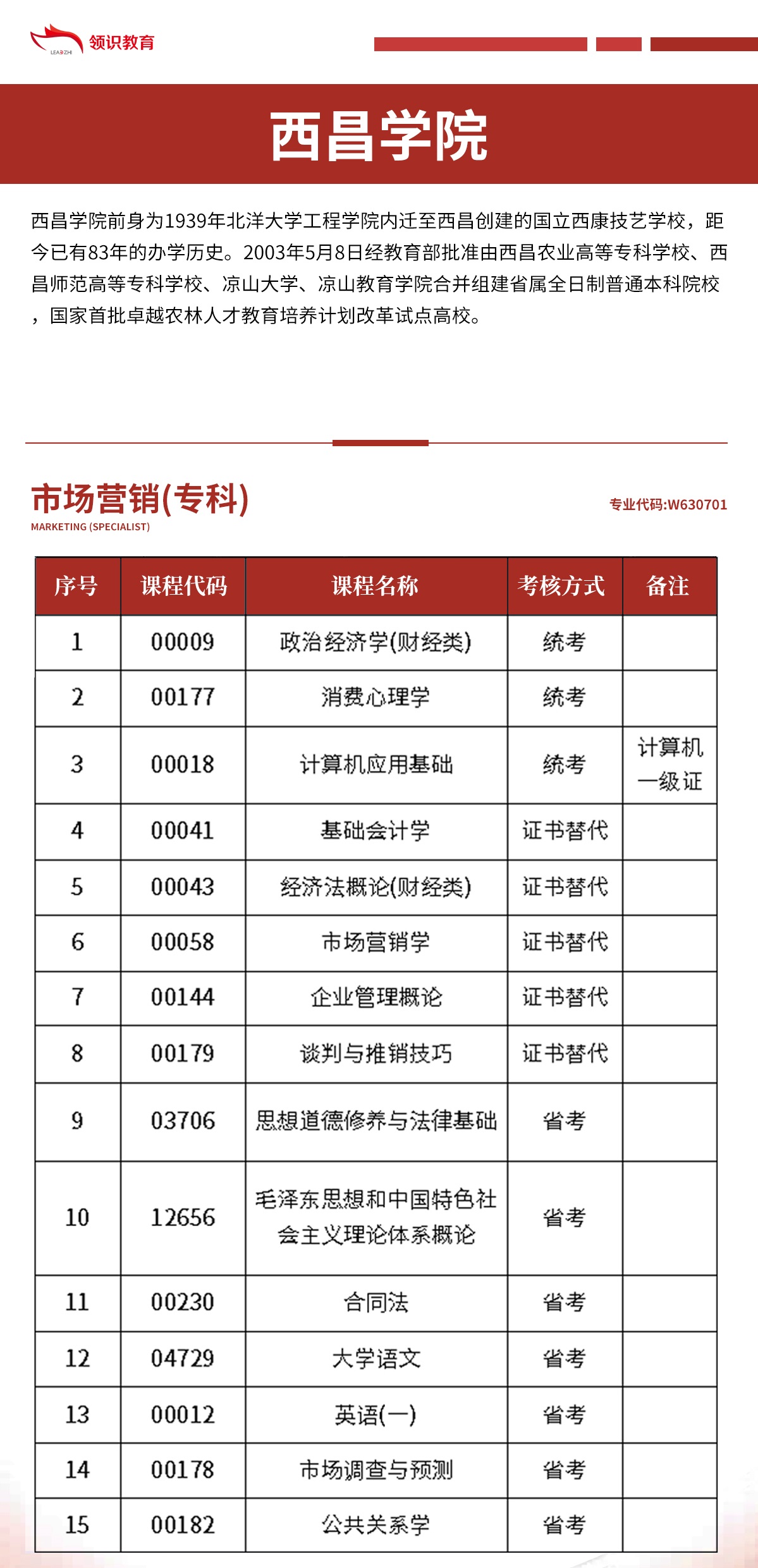 新疆自考专科西昌学院市场营销W630701专业推荐(图1)