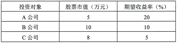 新疆自考2024年4月自考00075《证券投资与管理》真题(图1)