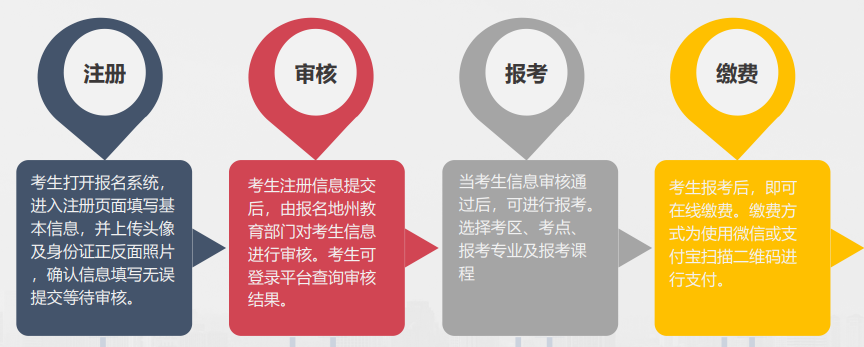 2024年10月新疆克城自考新生注册报考流程(图1)