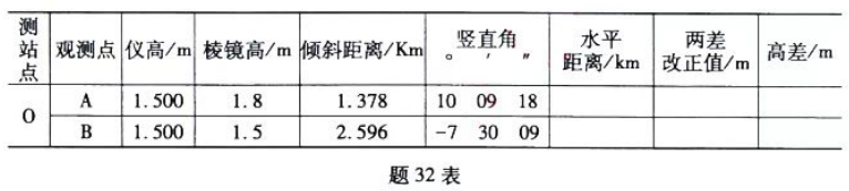 新疆自考2024年4月自考02316计算机应用技术真题(图2)