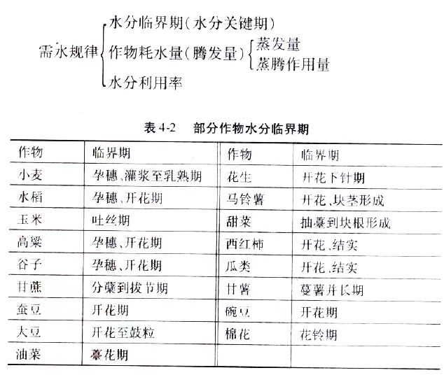 2024年10月新疆自考02676《作物栽培生理》章节串讲：作物的水分生理与合理排灌（第四章）(图3)