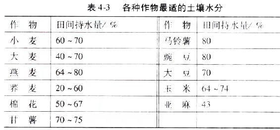 2024年10月新疆自考02676《作物栽培生理》章节串讲：作物的水分生理与合理排灌（第四章）(图4)