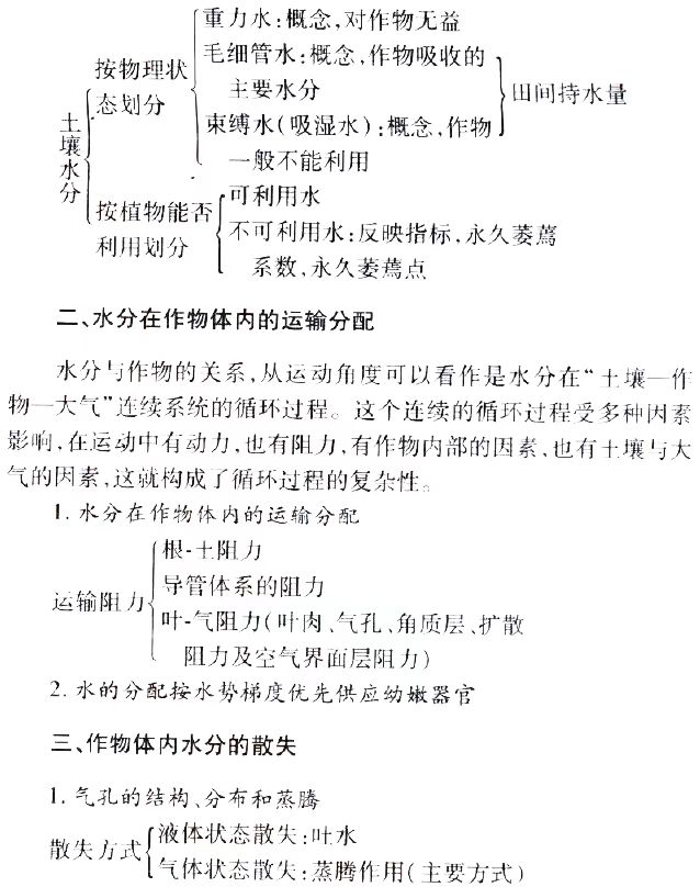 2024年10月新疆自考02676《作物栽培生理》章节串讲：作物的水分生理与合理排灌（第四章）(图1)