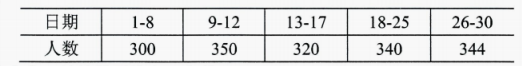 新疆自考2024年4月高等教育自学考试全国统一考试00045企业经济统计学真题(图1)