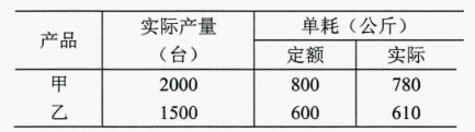 新疆自考2024年4月高等教育自学考试全国统一考试00045企业经济统计学真题(图2)