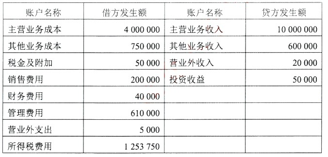 新疆自考2024年4月高等教育自学考试全国统一考试00055企业会计学真题(图1)