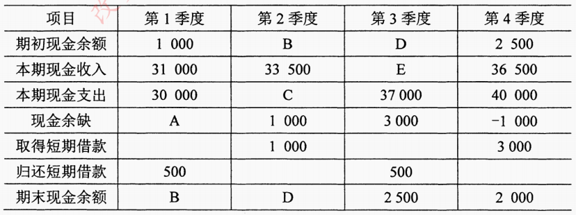 新疆自考2024年4月高等教育自学考试00067财务管理学真题试题(图2)