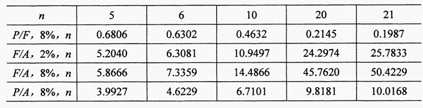 新疆自考2024年4月高等教育自学考试00067财务管理学真题试题(图1)