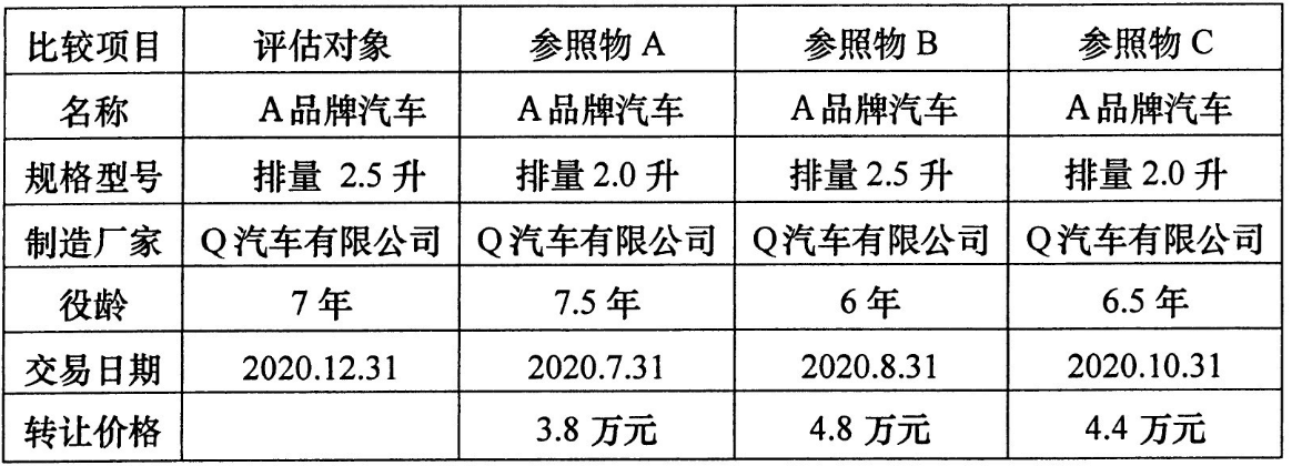 新疆自考2024年4月自考《00158资产评估》真题试题(图1)