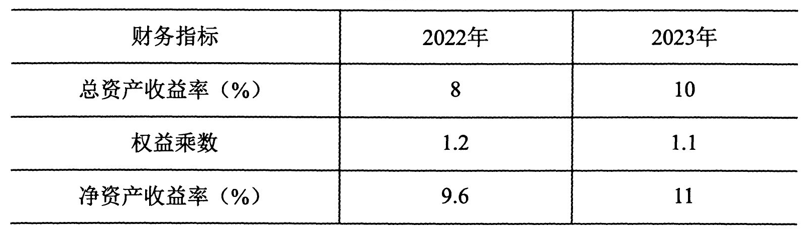 2024年4月新疆自学考试00161财务报表分析(一)真题试题(图1)