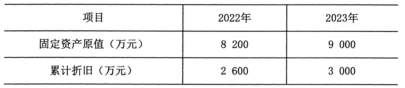 2024年4月新疆自学考试00161财务报表分析(一)真题试题(图2)