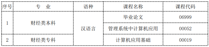 2024年下半年新疆财经大学自学考试毕业论文及实践性环节工作安排(图1)