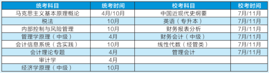 兰州财经大学2025年高等教育自学考试应用型专业助学招生简章(图1)