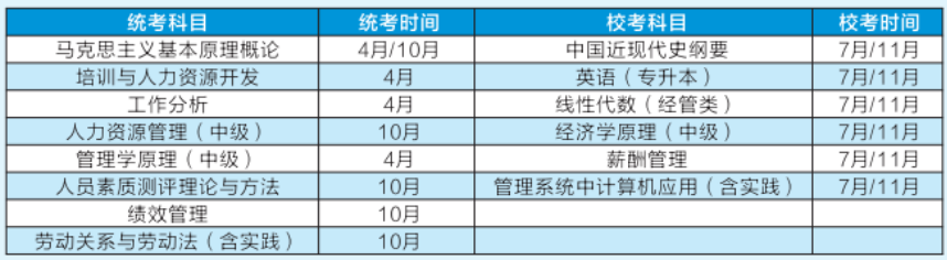 兰州财经大学2025年高等教育自学考试应用型专业助学招生简章(图2)