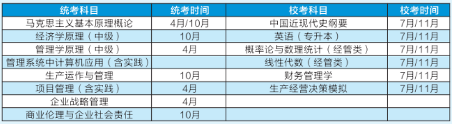 兰州财经大学2025年高等教育自学考试应用型专业助学招生简章(图3)