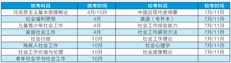 兰州财经大学2025年高等教育自学考试应用型专业助学招生简章(图4)