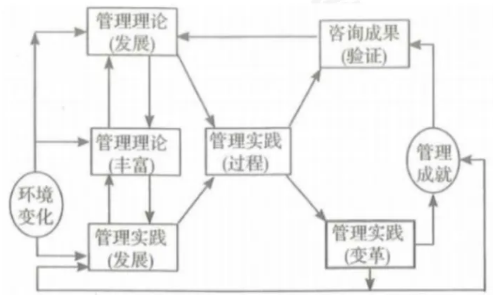 2024年10月自考《企业管理咨询》真题及答案解析(图1)