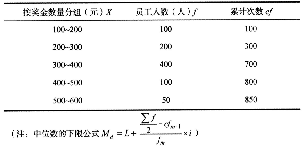 2024年4月自考《03350社会研究方法》真题(图2)