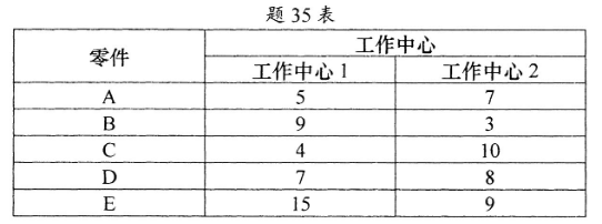 2024年4月自考《00145生产与作业管理》真题试题(图1)