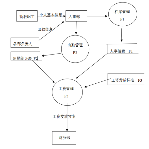 新疆自考2024年全国高等教育自学考试《信息系统开发与管理》考前模拟卷参考答案(图1)