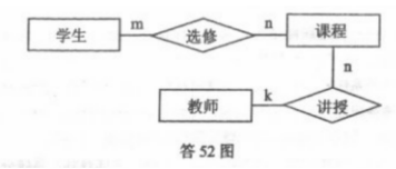 新疆自考2024年全国高等教育自学考试《信息系统开发与管理》考前模拟卷参考答案(图2)