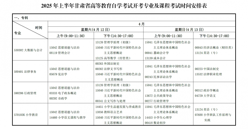 2025年上半年甘肃省高等教育自学考试报考简章(图2)