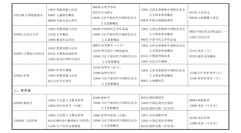 2025年上半年甘肃省高等教育自学考试报考简章(图3)