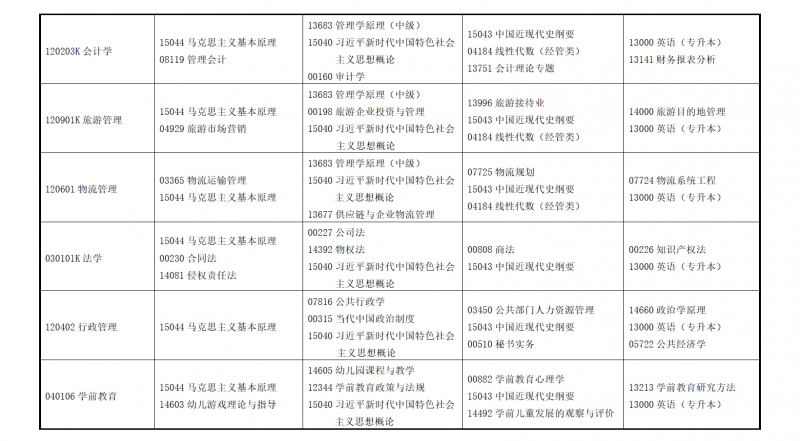 2025年上半年甘肃省高等教育自学考试报考简章(图4)