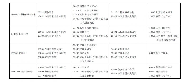 2025年上半年甘肃省高等教育自学考试报考简章(图6)