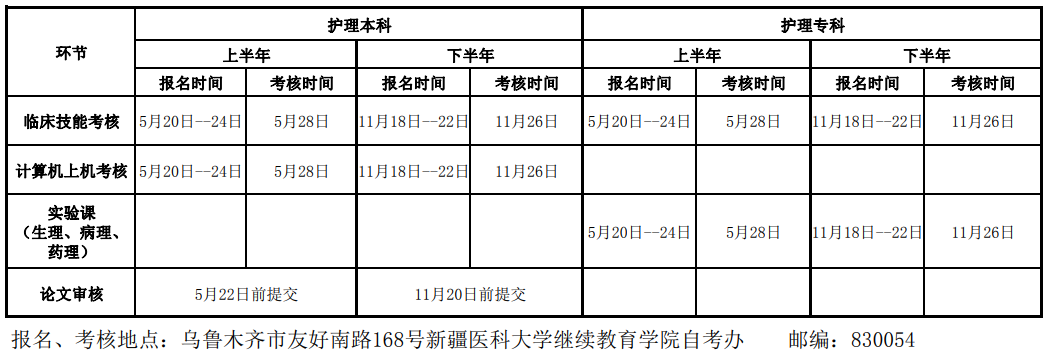 新疆医科大学2024年高等教育自学考试实践性环节考核及毕业论文答辩相关安排