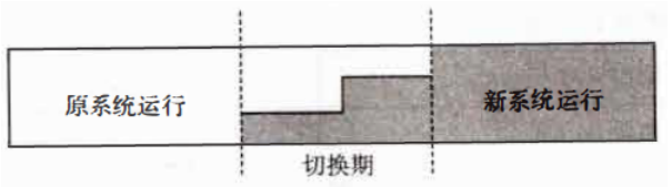 2025年新疆高等教育自学考试《管理系统中计算机应用》考前模拟卷