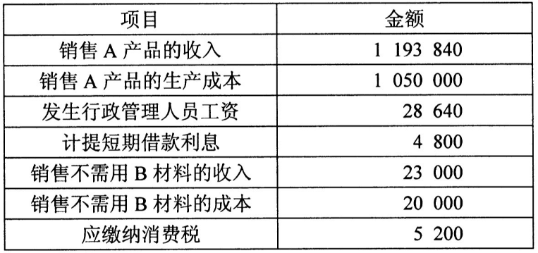 2024年4月自考《00155中级财务会计》真题试题(图1)