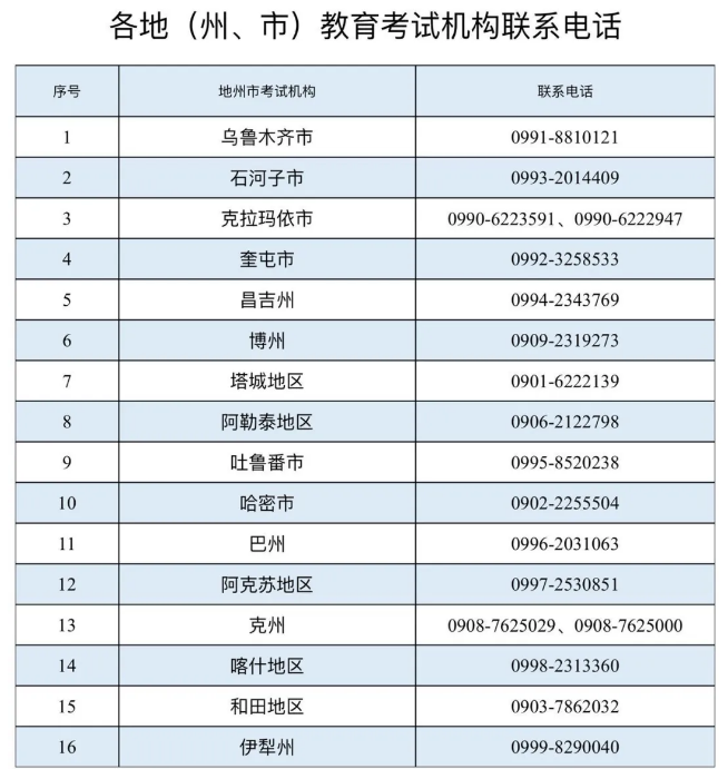 新疆维吾尔自治区2024年下半年高等教育自学考试各地(州、市)教育考试机构联系电话(图1)