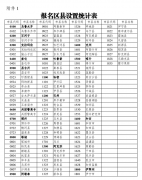 新疆2021年4月全国高等教育自学考试报名报考公告